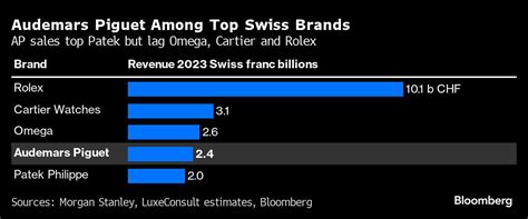 What The Top Woman in Swiss Watches Has Planned For 